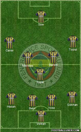 Fenerbahçe SK Formation 2012