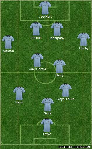 Manchester City Formation 2012