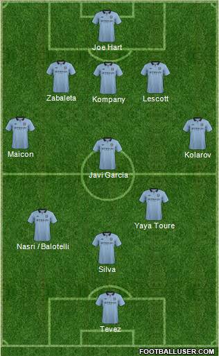 Manchester City Formation 2012