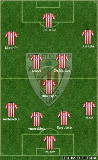 Athletic Club Formation 2012