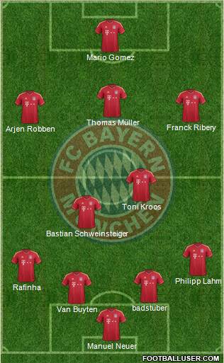 FC Bayern München Formation 2012