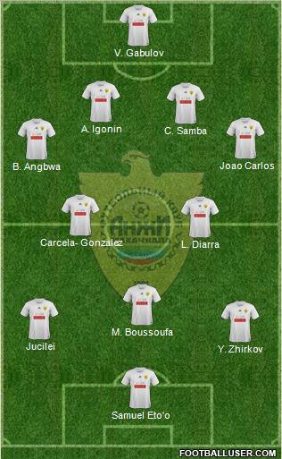 Anzhi Makhachkala Formation 2012