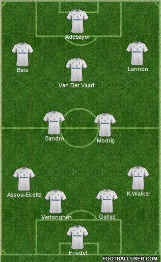 Tottenham Hotspur Formation 2012