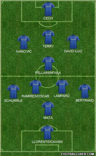 Chelsea Formation 2012