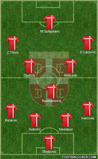 Serbia Formation 2012