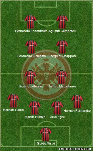 Eintracht Frankfurt 4-2-2-2 football formation