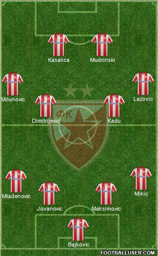 FC Red Star Belgrade Formation 2012