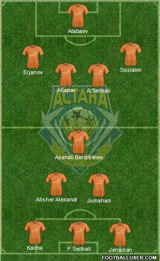 FC Astana Formation 2012