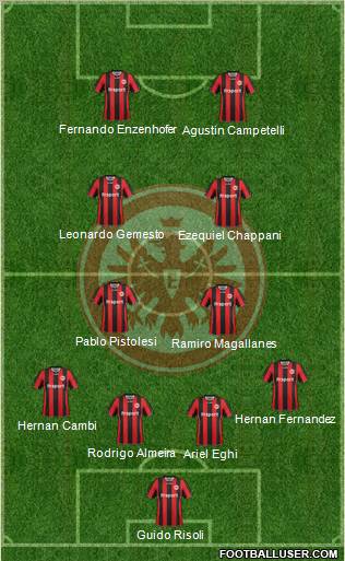 Eintracht Frankfurt 4-2-2-2 football formation