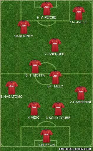 Manchester United Formation 2012