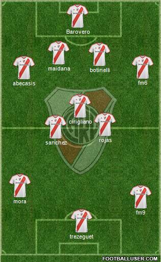 River Plate Formation 2012