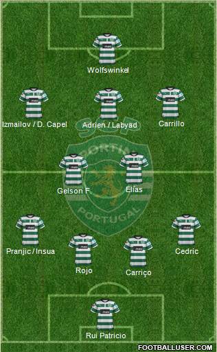 Sporting Clube de Portugal - SAD Formation 2012