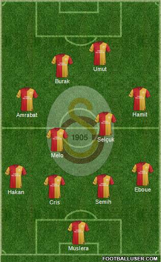 Galatasaray SK Formation 2012