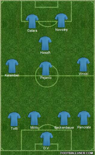 Dream Team Formation 2012