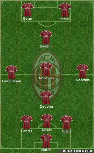 A.C. Milan Formation 2012