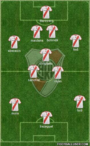 River Plate Formation 2012
