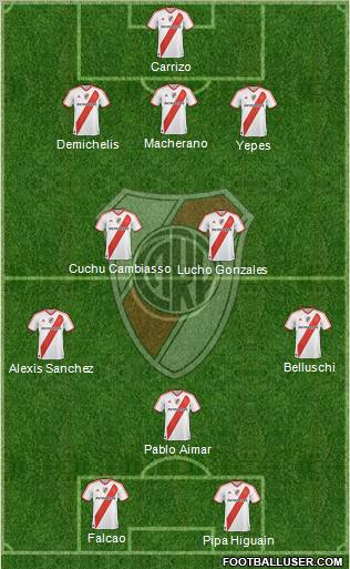 River Plate Formation 2012