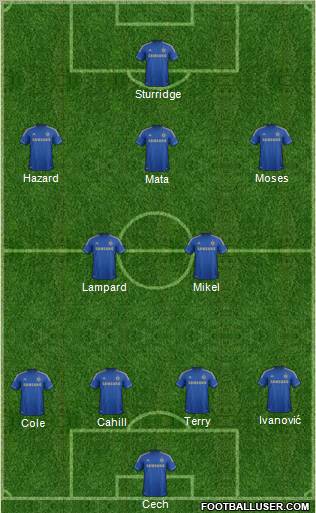 Chelsea Formation 2012