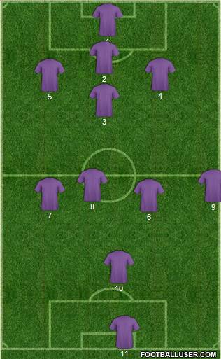 Dream Team Formation 2012