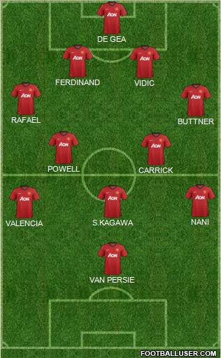Manchester United Formation 2012
