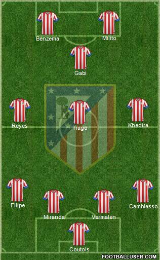 C. Atlético Madrid S.A.D. Formation 2012