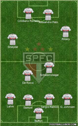 São Paulo FC Formation 2012