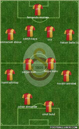 Galatasaray SK Formation 2012