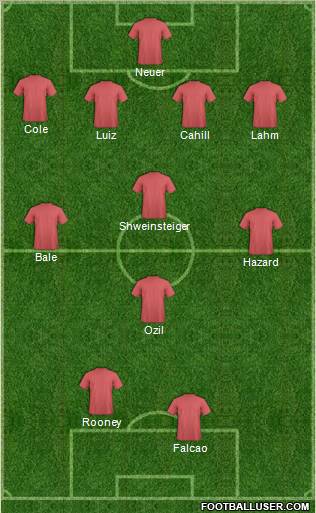 Euro 2012 Team Formation 2012