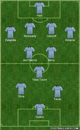 Manchester City Formation 2012
