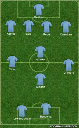 Dream Team Formation 2012