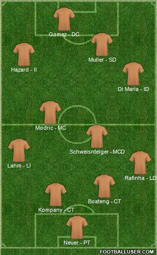 Dream Team Formation 2012