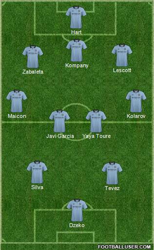 Manchester City Formation 2012