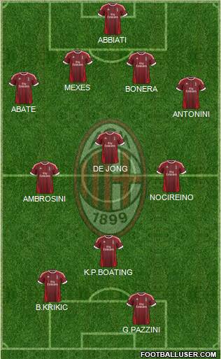 A.C. Milan Formation 2012