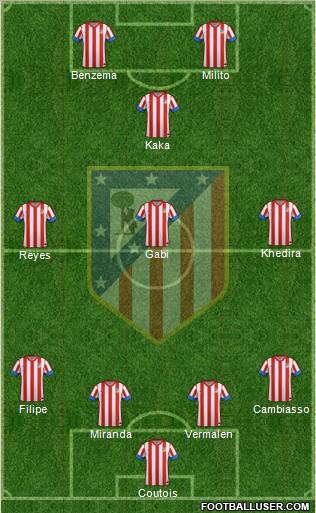C. Atlético Madrid S.A.D. Formation 2012