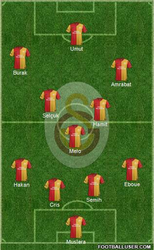 Galatasaray SK Formation 2012