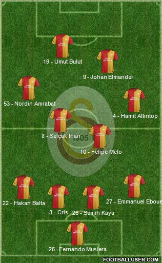 Galatasaray SK Formation 2012