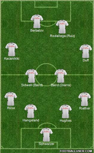 Fulham Formation 2012