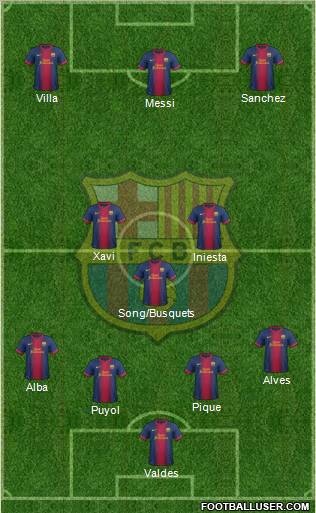 F.C. Barcelona Formation 2012