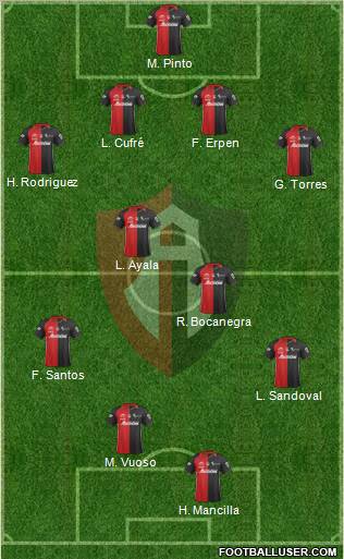 Club Deportivo Atlas football formation