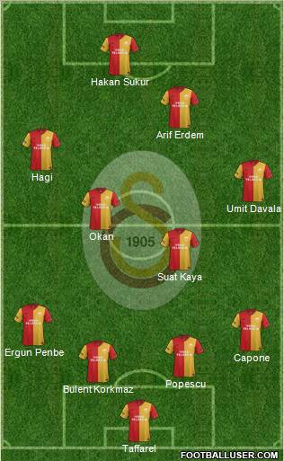 Galatasaray SK Formation 2012