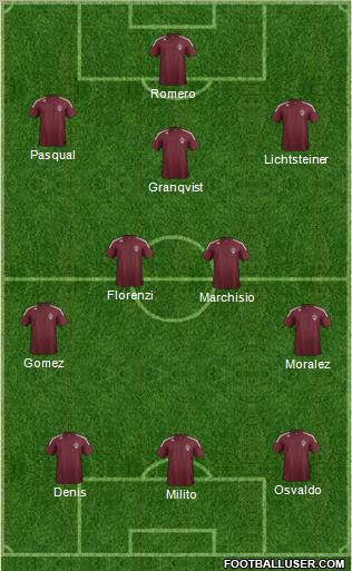 Colorado Rapids Formation 2012