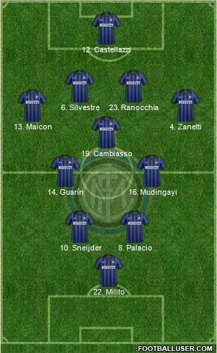 F.C. Internazionale Formation 2012