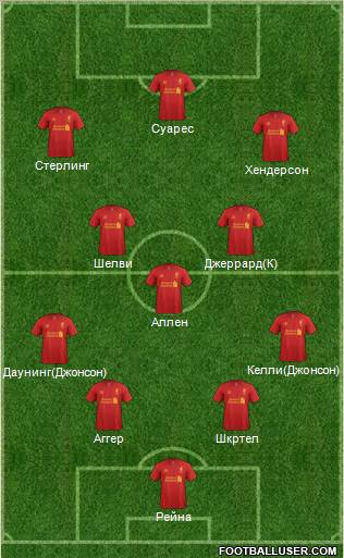 Liverpool Formation 2012