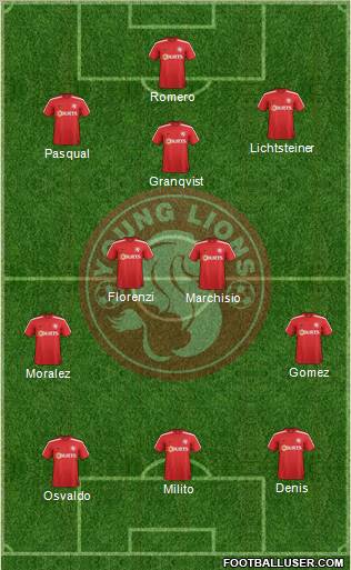 Young Lions Formation 2012