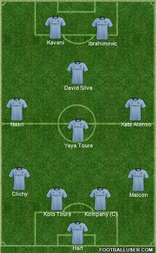 Manchester City Formation 2012