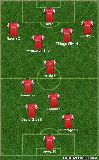 Arsenal Formation 2012
