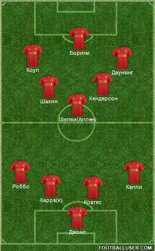 Liverpool Formation 2012