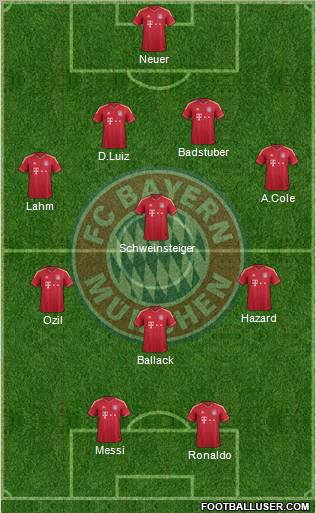 FC Bayern München Formation 2012