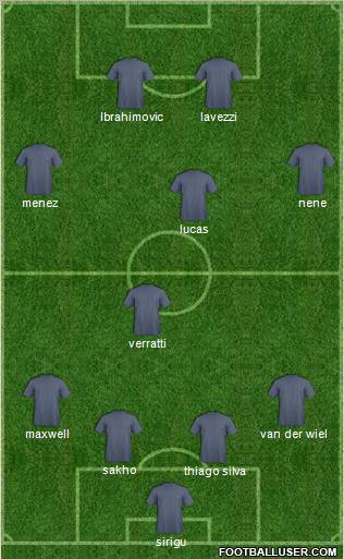 Champions League Team Formation 2012