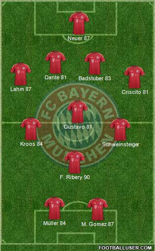 FC Bayern München Formation 2012